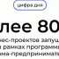 Мама в деле! Более 8 тысяч бизнес-проектов запущено в рамках программы «Мама-предприниматель». - Жердевский муниципальный округ